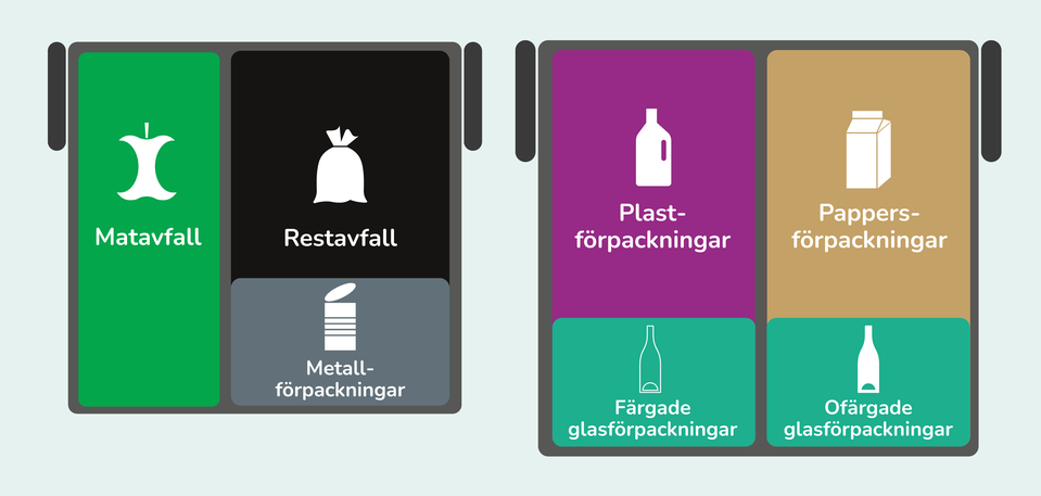 Kärl 1 och 2 steg 2